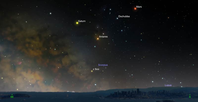 Saturn, Mars, and Antares in the southeastern sky