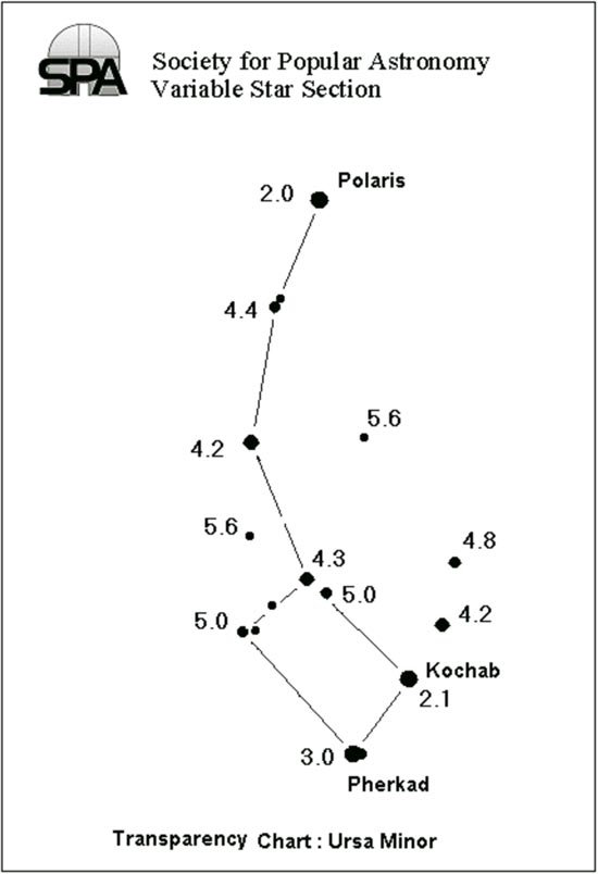 Star Magnitude Chart