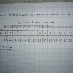 QUICK REFERENCE LUNAR DAY TERMINATOR CONTRAST FLIP TRACKER